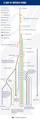 All Major Bitcoin Forks Shown With A Subway Style Map