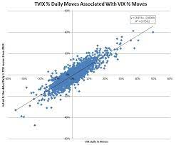 Gurus latest trades with nas:tvix. How Does Tvix Work Six Figure Investing