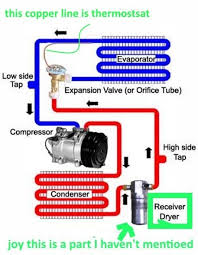 I know that it could not. Toyota Corolla Questions A C Is Blowing Hot Air Toyota Corolla 2004 Gas Line Full Cargurus