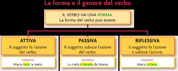 Http Www Liceo Melzocassano Edu It Wp Content Uploads 2020 07 Vademecum 2020 2021 Pdf