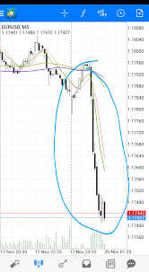 First Time Posting I M Just Trying To Understand What Affects The Micro Changes In Forex To Account F Forex Trading Strategies Videos Technical Trading Forex