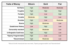 Because fiat is not just a car opinions expressed by forbes contributors are their own. Planting Bitcoin Part One Species Coindesk