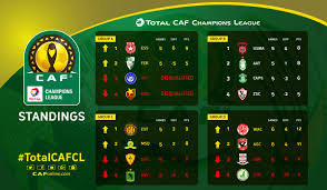 ١٣:٠٧ ، ٢٧ يوليو ٢٠٢٠. Ø¬Ø¯ÙˆÙ„ ØªØ±ØªÙŠØ¨ ÙØ±Ù‚ Ø¯ÙˆØ±Ù‰ Ø§Ø¨Ø·Ø§Ù„ Ø§ÙØ±ÙŠÙ‚ÙŠØ§ 2021 Ø¯ÙˆØ± Ø§Ù„Ù…Ø¬ÙˆØ¹Ø§Øª Ø§Ù„Ù…Ø±Ø§ÙƒØ² ÙˆØ§Ù„Ù†Ù‚Ø§Ø· ÙˆØ§Ù„Ù‡Ø¯Ø§ÙÙŠÙ†