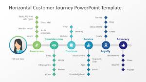 Horizontal Customer Journey Powerpoint Template Slidemodel Customer Journey Mapping Powerpoint Templates Journey Mapping