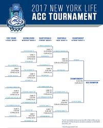 The acc men's basketball tournament is divided into 6 sessions + 2 opening round games that spans from tuesday to saturday. Acc Tournament 2017 Live Scores Bracket Updates And Tv Schedule Sbnation Com