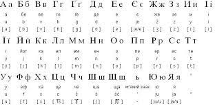 Е, like russian э, does not palatalize the preceding consonant, nor is. 10 Ukrainian Alphabet Ideas Alphabet Cyrillic Alphabet Ukrainian