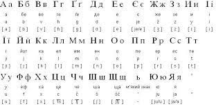 To learn how to say english alphabet in english click on any image. Pin On Ukrainian Alphabet