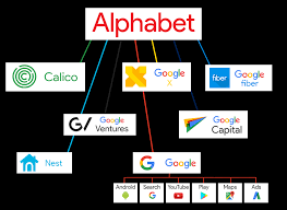 Apr 28, 2020 · closing bell. Alphabet Inc Wikipedia