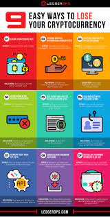 Nine Easy Ways To Lose Your Cryptocurrency Blockchain Cryptocurrency Cryptocurrency Cryptocurrency Trading