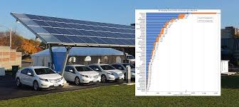 Arpit mahendra walks you through. Us Now Has Over 20 000 Electric Car Charging Stations With More Than 68 800 Connectors Electrek