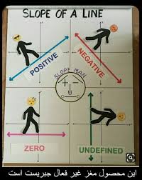 نبرد هندسه و جبر نبرد حق علیه باطل عدد بازان با حماقت مردم عوام جهان را تسخیر کرده اند High School Math Studying Math Middle School Math