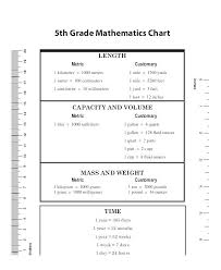 Unusual Metric Conversions Chart For Kids Pint To Liter