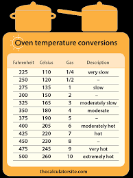 Oven Temperature Conversions Fahrenheit Celsius Gas Mark