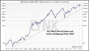 No special comment to chart. Was Sind Etf Fonds Die Besten Etfs 2021 Ansehen