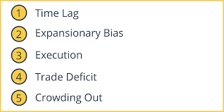 Discretionary Fiscal Policy Intelligent Economist