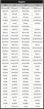 Pin By Daniela Gencheva On English English Writing English Grammar English Words