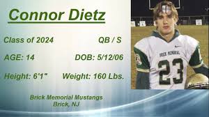 Replacement players on the waiver 2020 quarterback projections. Top 2024 Qb Recruits Scout Trout