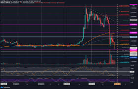 View xrp (ripple) price charts in usd and other currencies including real time and historical prices, technical indicators, analysis tools, and other cryptocurrency info at goldprice.org. Ripple Price Analysis Those Are The Possible Floors That Might Stop Xrp S Bloodbath