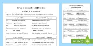 The verb to eat is conjugated this way in perfect tense: Cartes De Conjugaison Manger Au Present Teacher Made