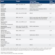 Image result for ROS1 Inhibitor