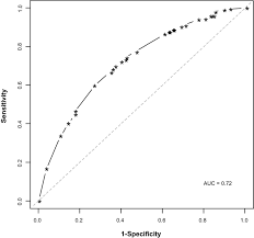 Image result for Lung Function Questionnaire