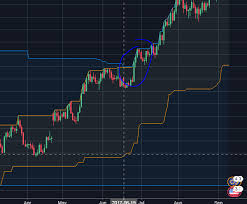 First, calculate the donchian midline for the specified number of momentum periods (20 is used by default): Donchian Channel Alerts Forex Factory