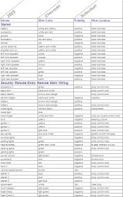 If someone has a color code chart that tells what color wires go where, i could really use this! Car Radio Wiring Harness Color Codes 2006 Hyundai Tucson Wiring Diagrams For Wiring Diagram Schematics