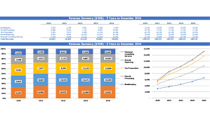 The excel saas revenue model template, available for download below, calculates the annual revenue to be used in a saas business model by entering. Driving School Financial Projection Excel Buy Now