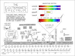 Xkcd Electromagnetic Spectrum