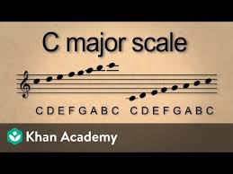 lesson 4 reading music in treble clef and the c major scale