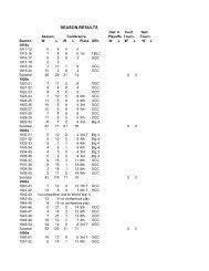 Season Records (All games including postseason)