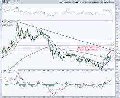 Gold Prices Follow Treasuries Higher Near 3 Year Highs
