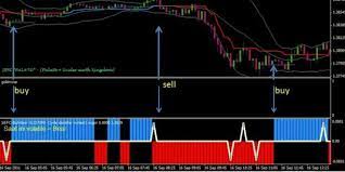 Extreme Spike V3 Indicator For Mt4 Download Free Forex System Extreme Marketing Trends