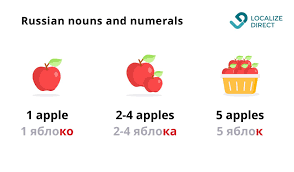 Check spelling or type a new query. Game Localization For Russia Go Hard Or Go Home Localizedirect