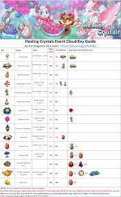 Find expert advice along with how to videos and articles, including instructions on how to make, cook, grow, or do almost anything. Megathread Healing Crystals Event Mergedragons