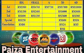 Wechat Whatssap 0178847933 Paiza Entertainment Rm1 Sahaja Sudah Boleh Menang Rm3300 100 Bayar Free Casino Slot Games Online Casino Entertaining