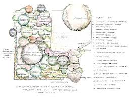 Mj Mccabe Garden Design Custom Garden Plans Garden Design Plans Garden Planning How To Plan