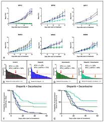 Very useful and interesting training. Cancers Free Full Text Parp Inhibition Increases The Response To Chemotherapy In Uveal Melanoma Html