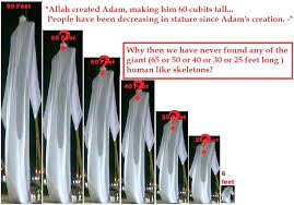 References to very large and powerful people, it is not necessary for us to center for reformed theology & apologetics, journal of the evangelical theological society. If Adam Was 90 Feet Tall Imgur