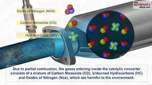 How Car Exhaust System Works I Can Never Remember How The Two Beds Of The Catalytic Converter Operate Truck Repair Automotive Engineering Car Facts
