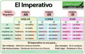 El Imperativo Teaching Spanish Learning Spanish Spanish Grammar