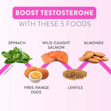Does Testosterone Hormonal Replacement Improve Libido - Dr. Jolene Brighten