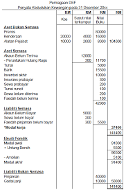 Dapatkan surat terma dan syarat contoh untuk membuka akaun di syarikat yang termasuk kata kunci yang walau bagaimanapun, pengertian struktur surat perniagaan bahasa inggeris yang baik akan membantu berikut adalah surat rasmi yang menyediakan terma dan syarat untuk membuka akaun. Modul 2 Klasifikasi Akaun Dan Persamaan Perakaunan