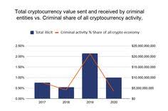 Furthermore, bitcoin's technical competence with segwit, schnorr signatures january 29, 2020 at 9:42 pm | reply. Cryptopurview Cryptopurview Profile Pinterest