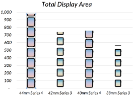 Series 4 Apple Watch How Much Different Is It In Size To