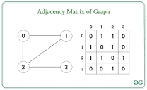 Introduction to Graphs - Data Structure and Algorithm Tutorials ...