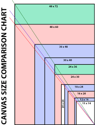 canvas sizes in painting