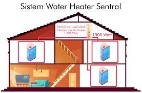 Ini dia pemanas air yang amat hemat listrik dan juga ramah lingkungan! Sentral Vs Individual Water Heater Rheem Everhot