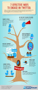 Pin By Masja Slootweg On The Nice Initiative For Female Entrepreneurship Social Media Infographic Twitter For Business Infographic Marketing