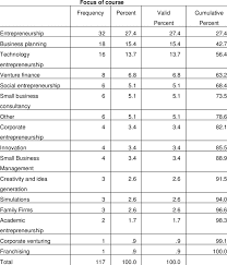 And authors who focus on the same subject matter? Courses By Subject Focus Download Table